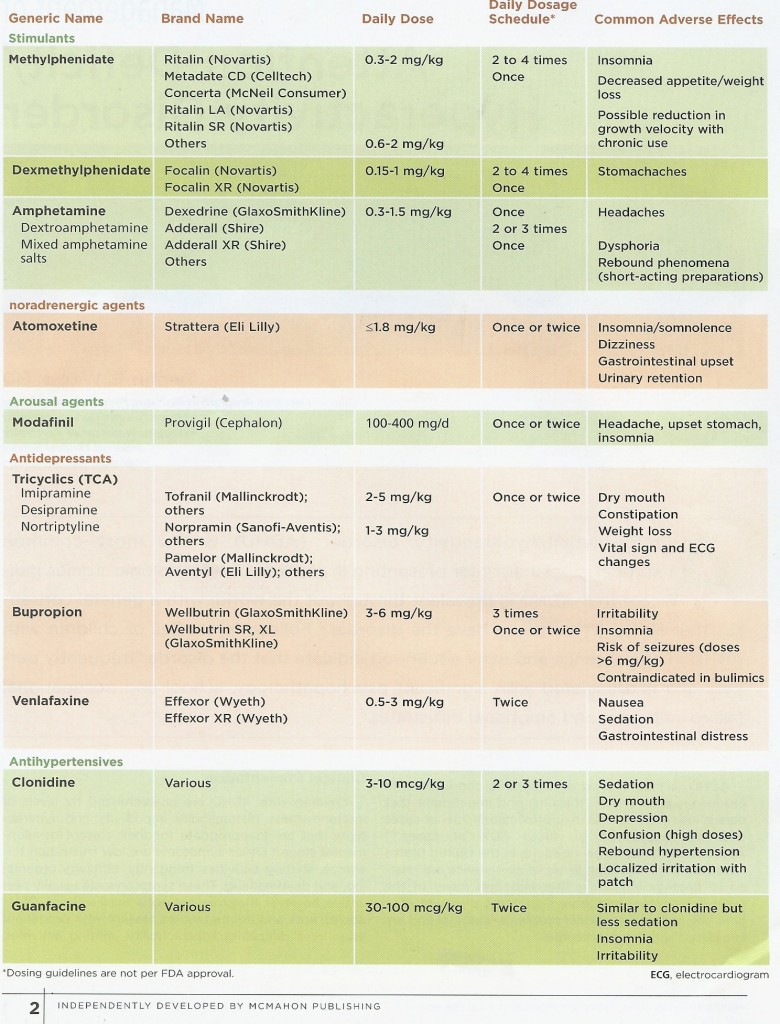 Methylphenidate Er Dosage Chart