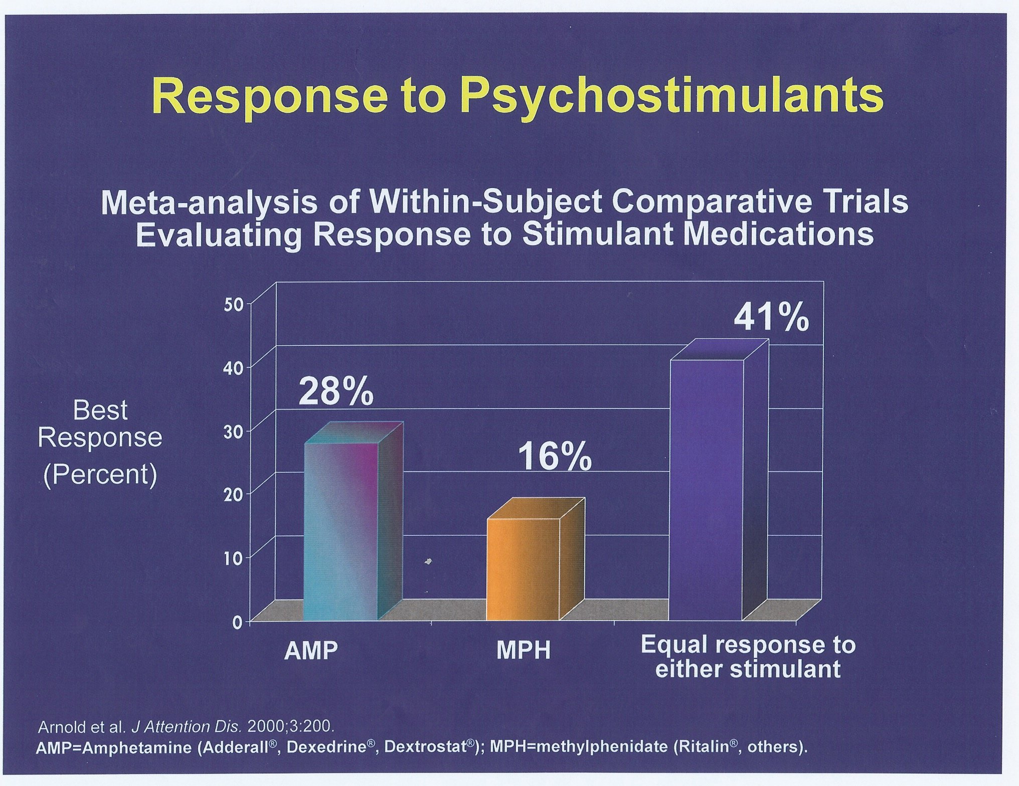 Vyvanse Equivalent Chart